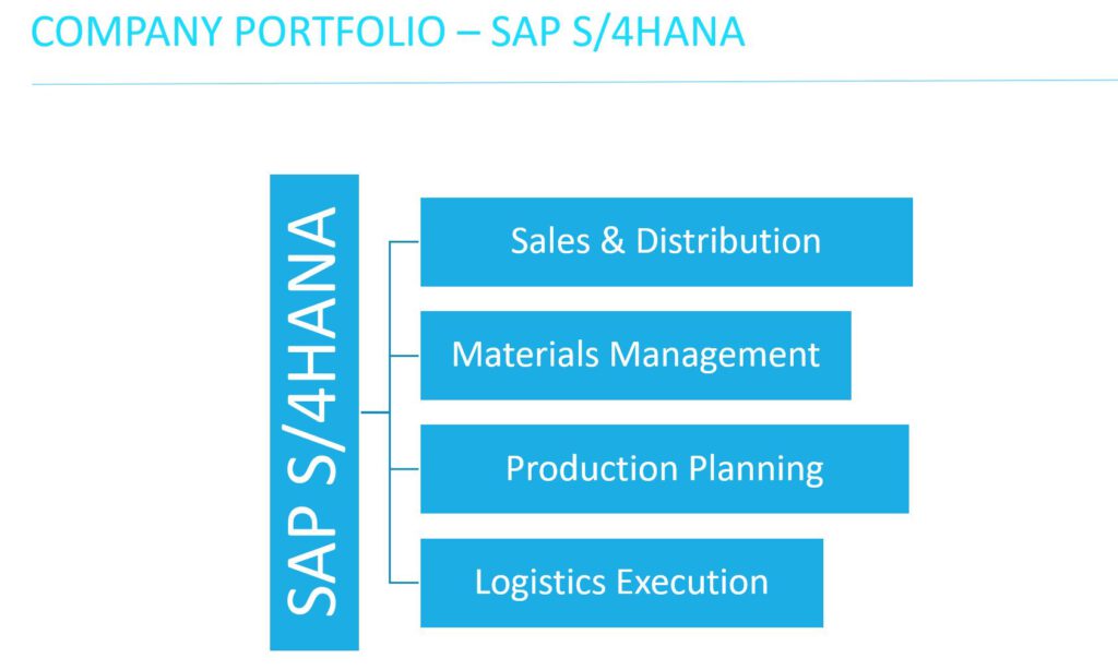 S/4HANA - Portfolio